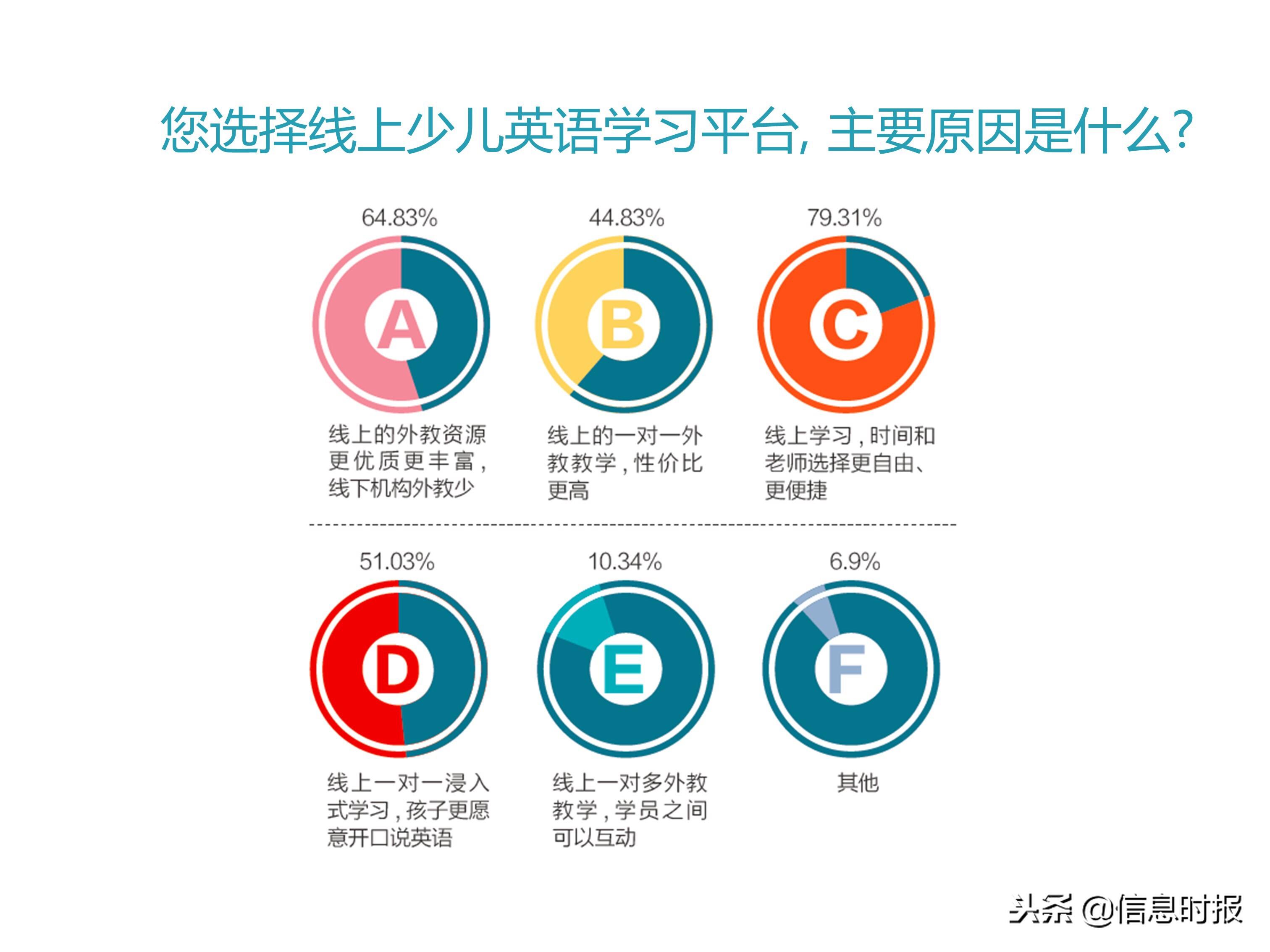 在线学习英语的优势与挑战，一种全面的评估