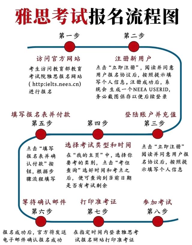 在线雅思培训班报名指南，报名条件详解