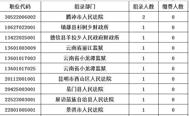 云南公务员遴选报考条件详解