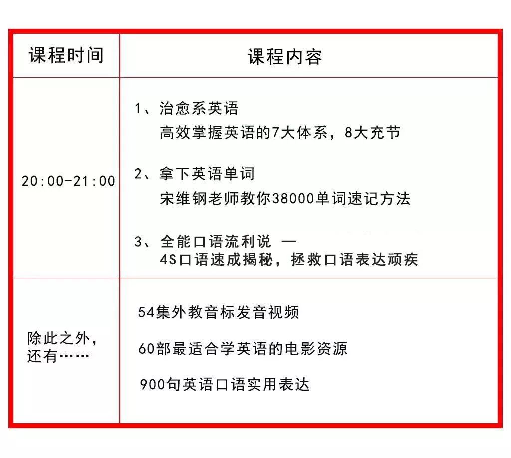 在线学习英语评语大全，助力英语学习的全面评价