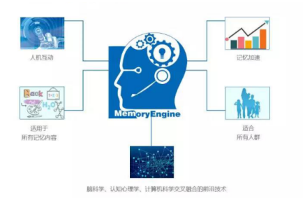 在线学习软件与英语阅读的深度融合