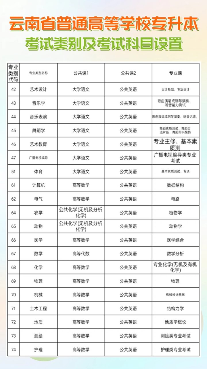 云南专升本录取时间及相关解析