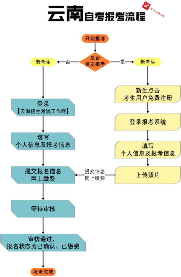 云南自学考试网官——探索云南自学之路的领航者