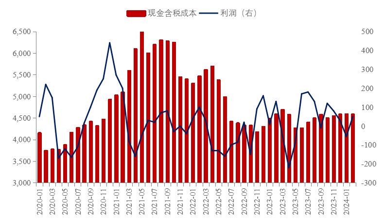 云阳冷轧钢材价格走势图及其影响因素分析