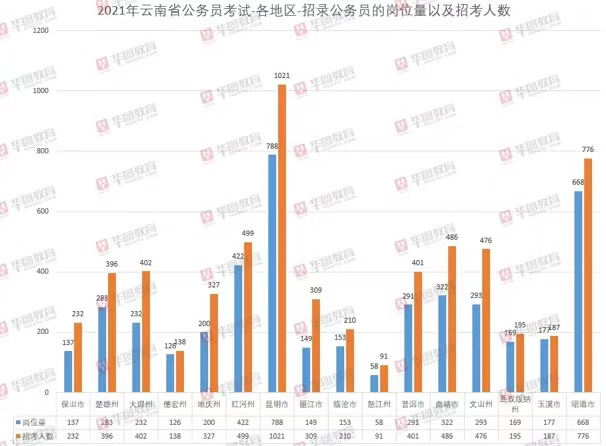 云南公务员报考条件与山东的相关性分析