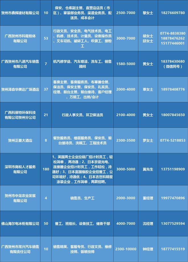 云霄春节招工最新招聘信息及行业趋势分析