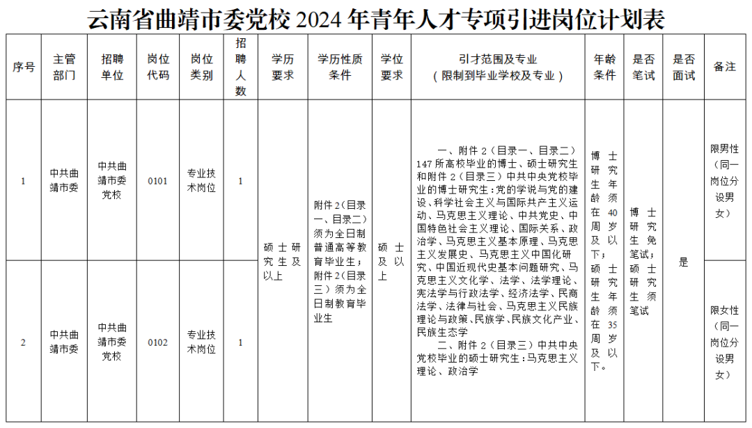 云南急需人才招聘信息，推动地方发展的强大引擎