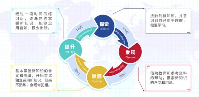 在线一对一英语学习，开启高效学习之旅