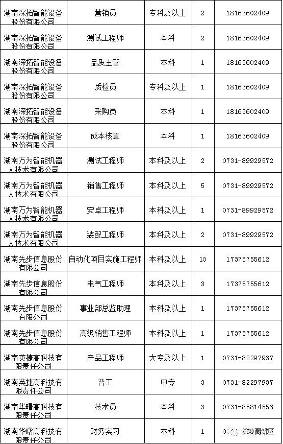 最新招聘信息，云霄招工动态及行业人才需求解析