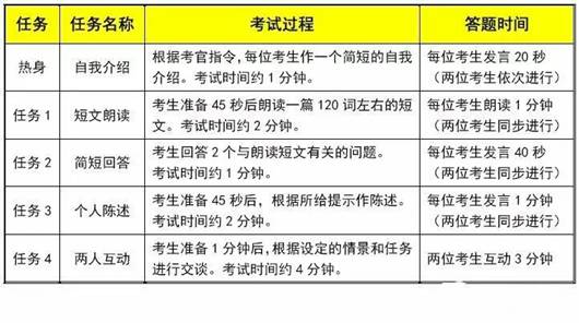 在线英语口语学习费用分析