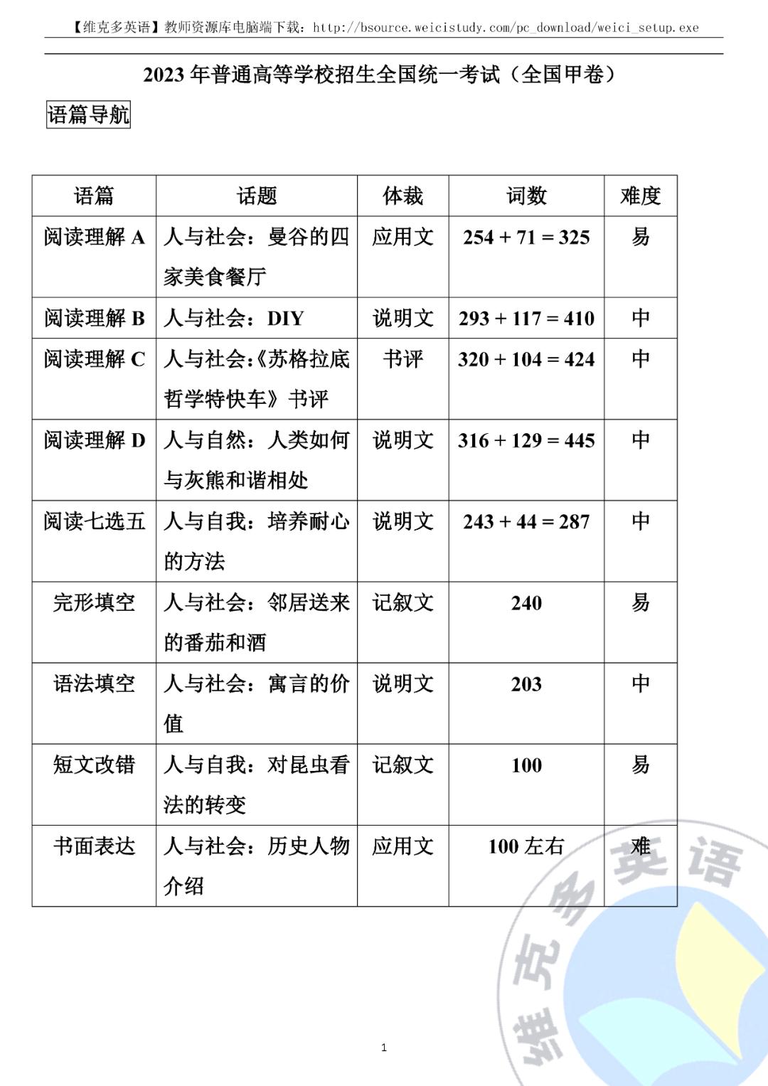 在线学习英语哪个好，全面解析与深度对比