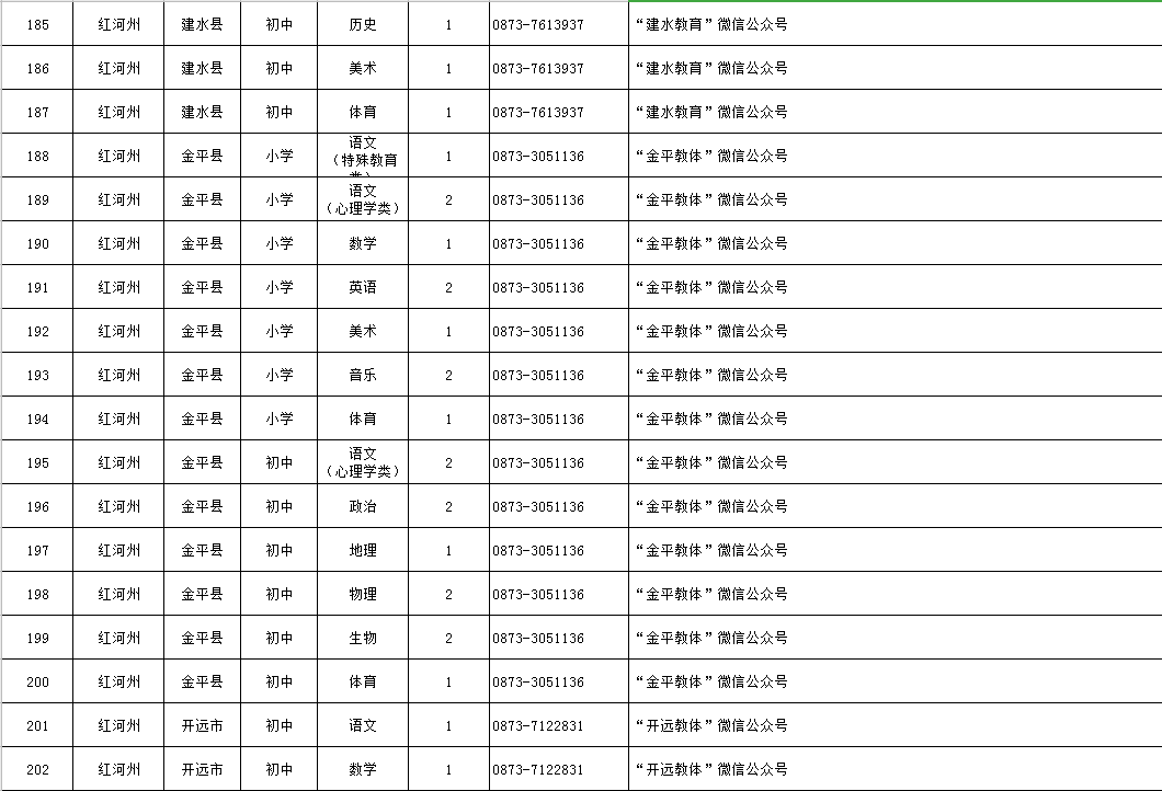 云南人才招聘网，连接人才与企业的桥梁