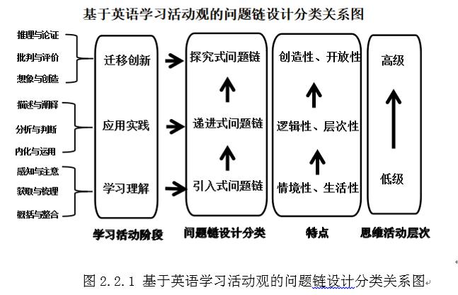 在线学习英语情况说明