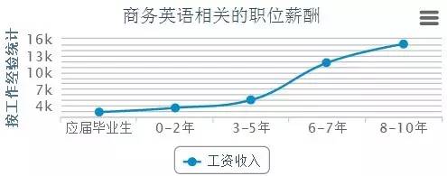 在线学习英语老师的薪资，现状、趋势与影响因素分析