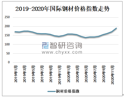 云南钢材价格今日行情分析