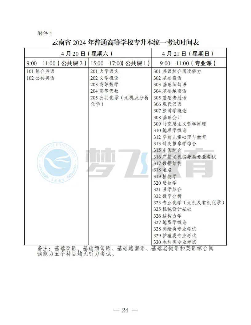 云南专升本英语题型解析与备考策略