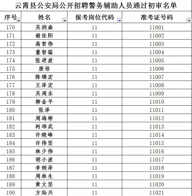 云霄信息招工网最新招聘动态及其影响