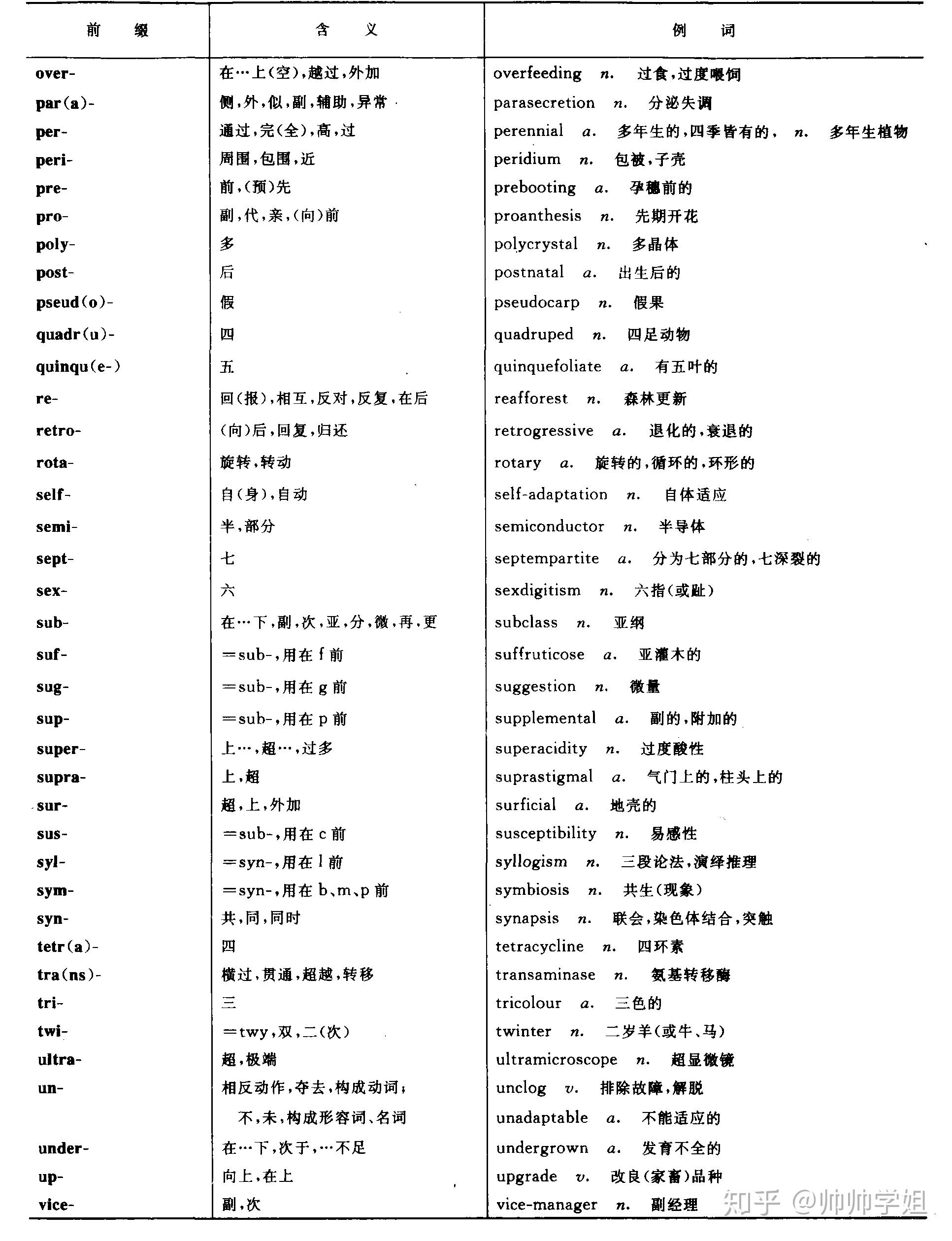 在线学习人教版英语单词，方法与策略