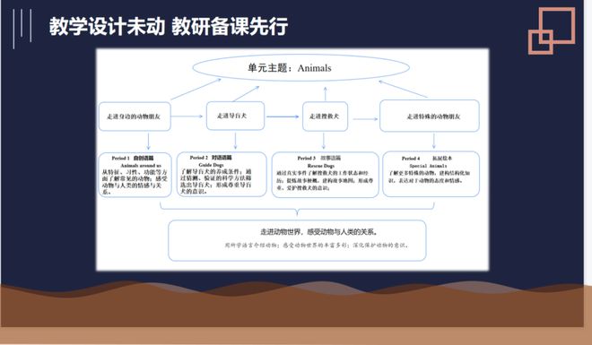 在线学习情境下的英语探索之旅