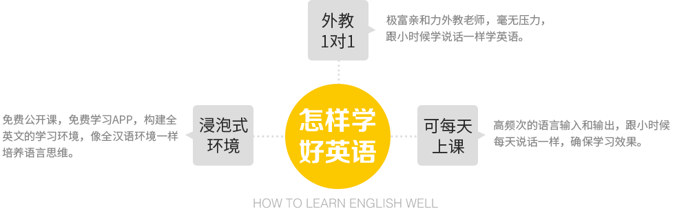 在线学习英语的优点