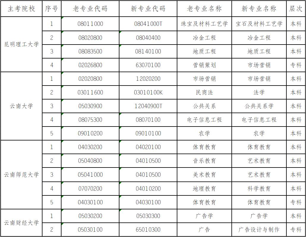 云南自考网资讯，探索与发现