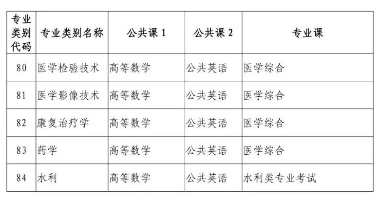 云南统招专升本考试科目详解