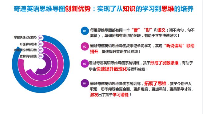 在线学习方式的利弊英语分析