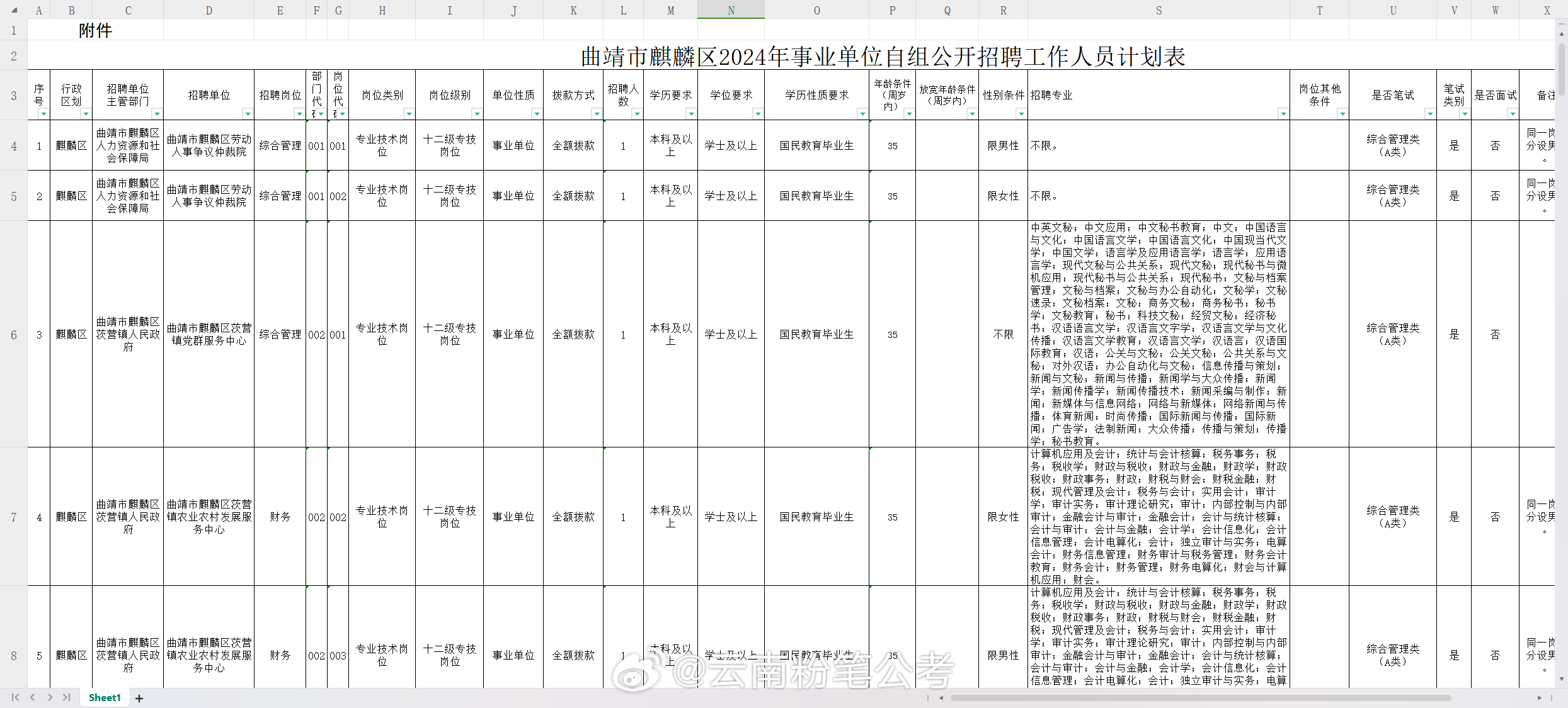 云南人才招聘信息网——连接人才与机遇的桥梁