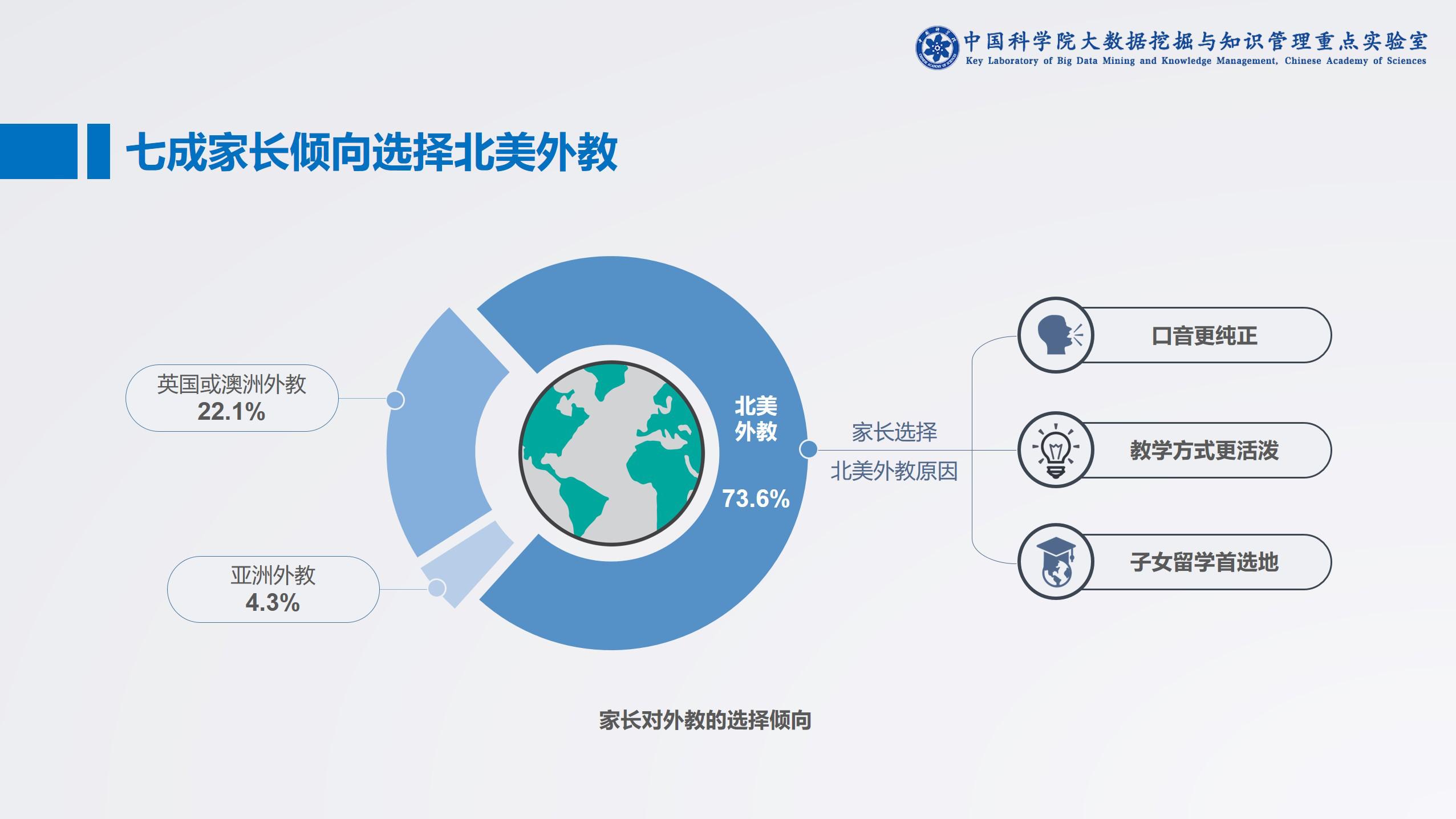 在线学习英语的费用分析