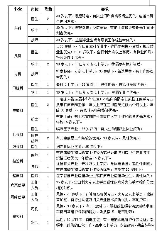 郧西招工最新招聘信息概览