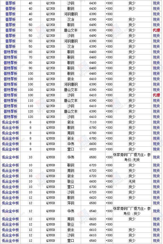 粤裕丰今日钢材价格表——市场走势与影响因素分析