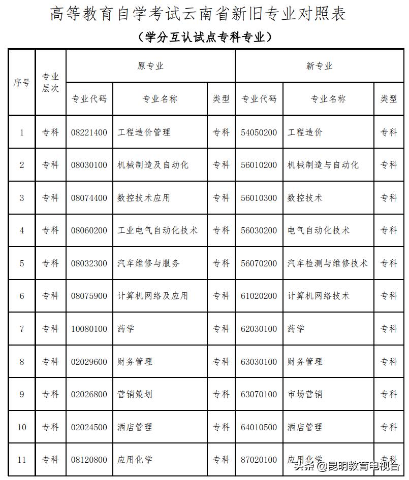 云南自学考试网登陆指南及相关解析