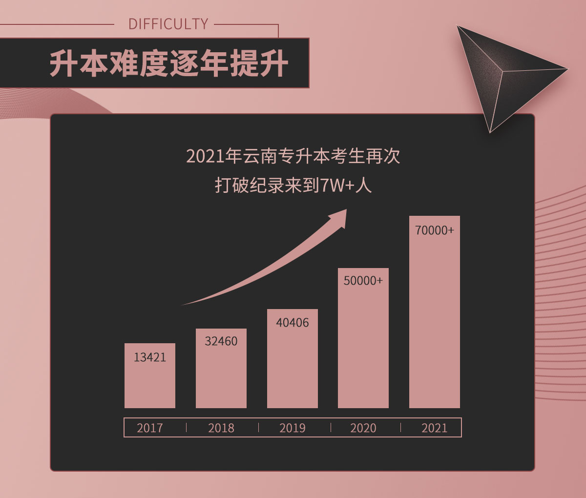 云南专升本英语，探索英语学习之路，实现学历晋升梦想