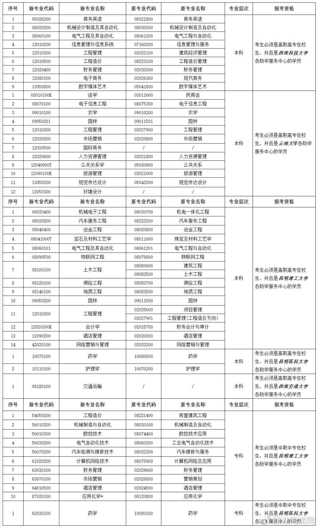 云南省高等自学考试网，连接知识与实践的桥梁