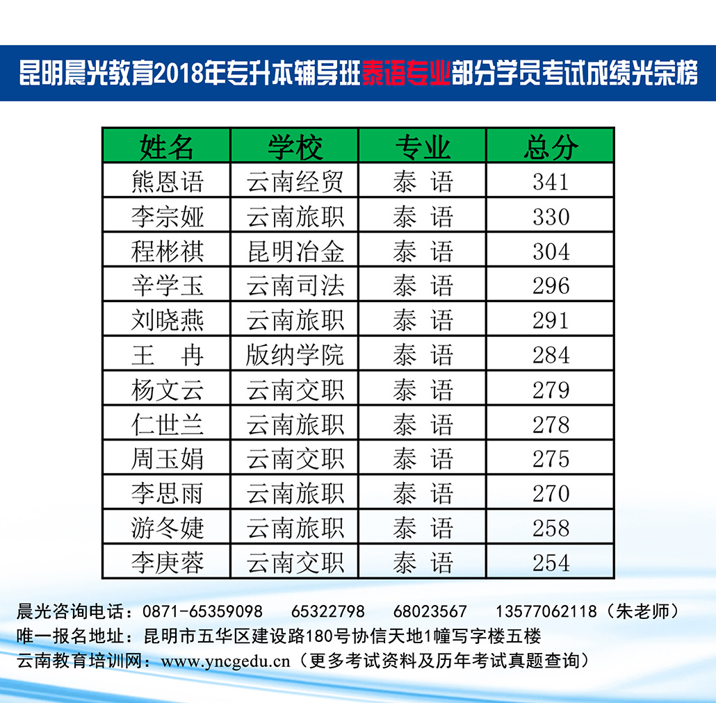 云南专升本学校排名及其教育实力解析