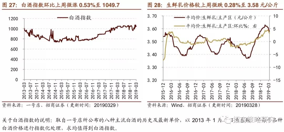 探究钢材价格走势图的观察途径