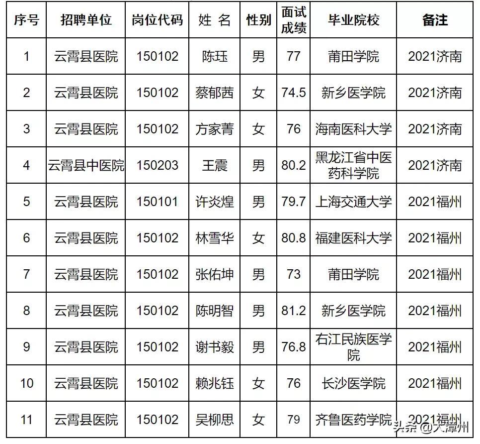 云霄人才在线招聘信息网——连接企业与人才的桥梁