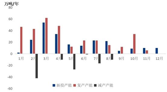 云南省钢材价格走势图及其影响因素分析