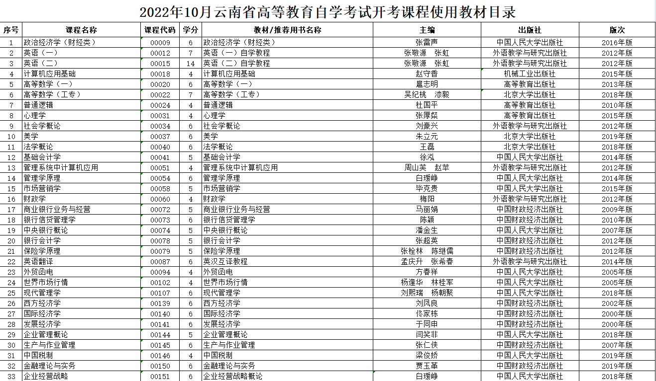 云南自考网在2021年的新篇章