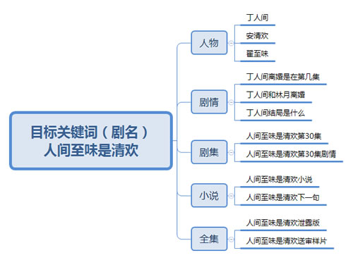 在线英语学习规划师的角色与重要性