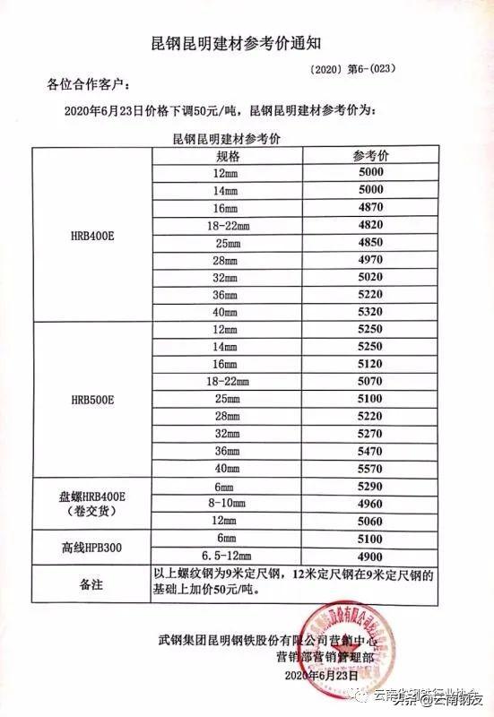 云南钢材价格今日报价表及市场动态分析