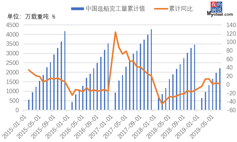 云南历年钢材价格走势图深度解析