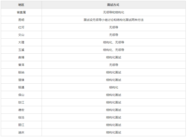 云南玉溪公务员报考条件详解