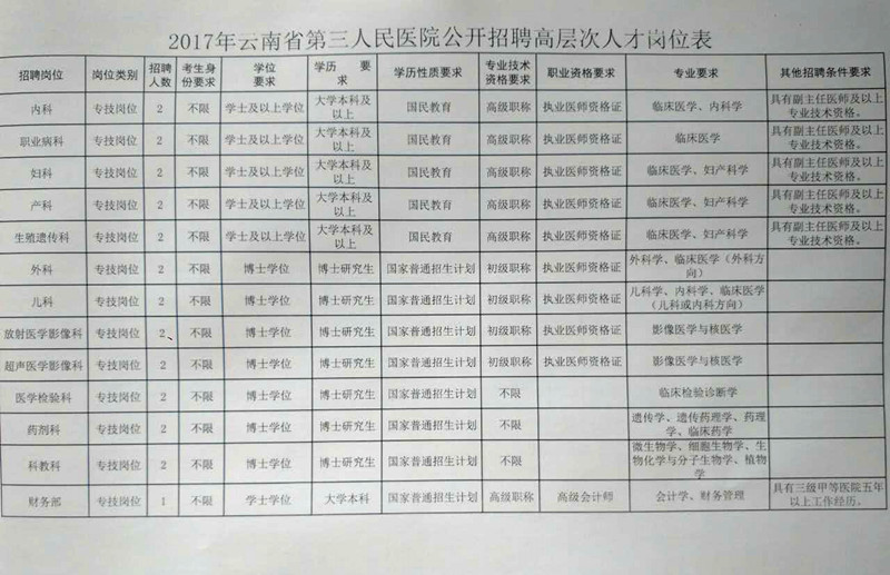 云南省医院招聘人才网站——连接优秀医疗人才与卓越医疗服务的桥梁