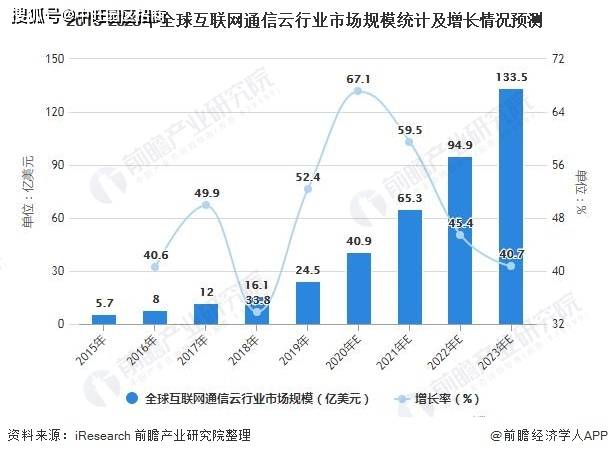 最新云亭招工信息汇总及招聘趋势分析