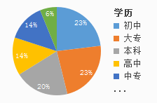 在线人才网招聘，连接企业与人才的桥梁