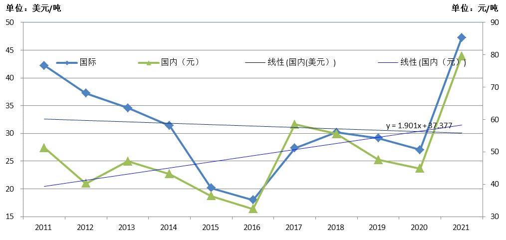 运龙钢材价格行情走势最新分析报告