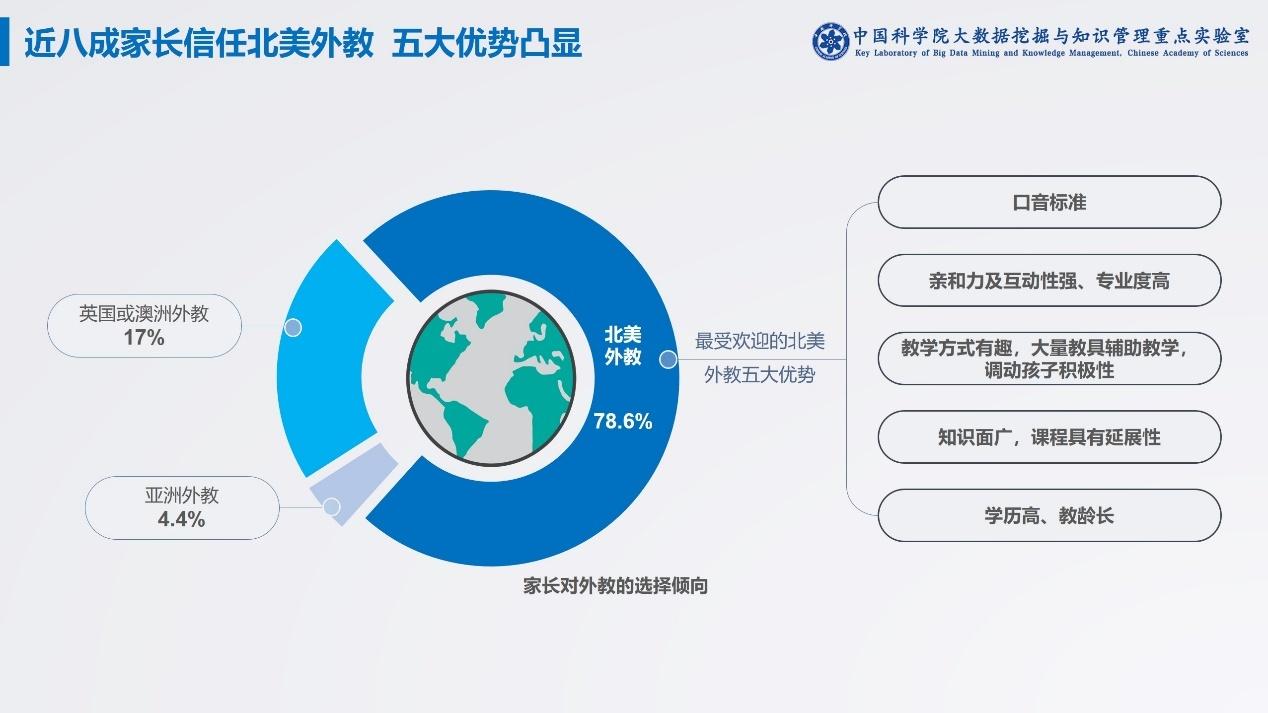 在线学习的优点与缺点，英语领域的探讨