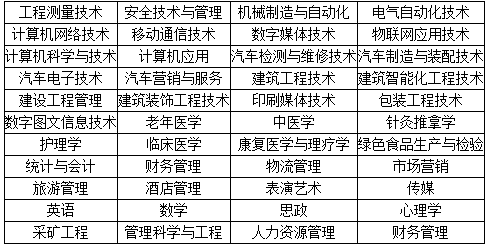 运城招工工作最新招聘信息概述