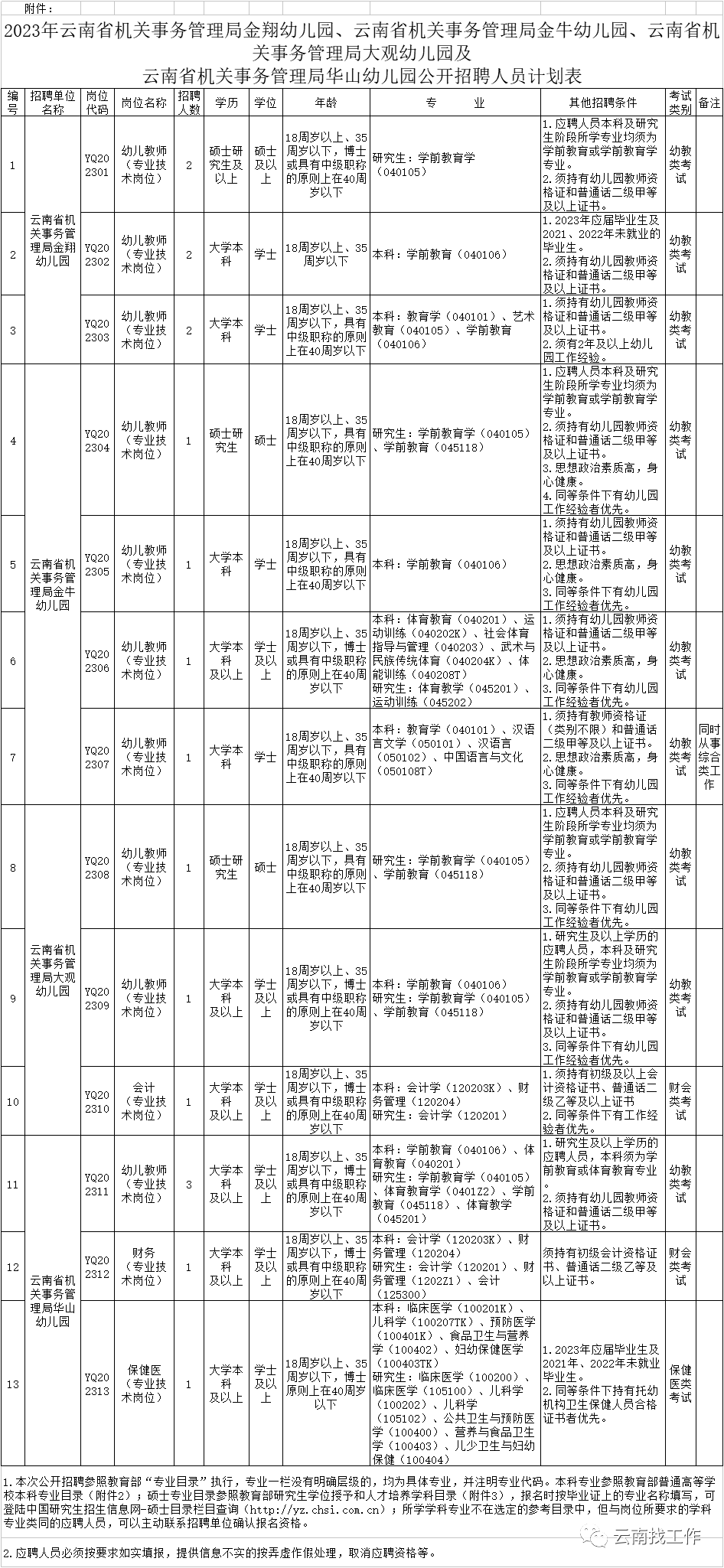 云南卫生人才网官网站——卫生人才的汇聚与交流平台